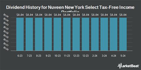 www.xnxn.c|Nuveen Insured New York Select Tax.